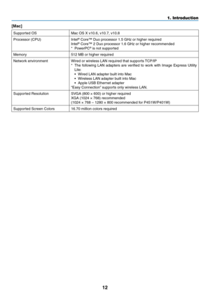Page 2412
1. Introduction
[Mac]
Supported	OSMac	OS	X	v10.6,	v10.7,	v10.8
Processor	(CPU)Intel®	Core™	Duo	processor	1.5	GHz	or	higher	required
Intel®	Core™	2	Duo	processor	1.6	GHz	or	higher	recommended
*	 PowerPC®	is	not	supported
Memory512	MB	or	higher	required
Network	environmentWired	or	wireless	LAN	required	that	supports	TCP/IP
*	 The	following	 LAN	adapters	 are	verified	 to	work	 with	Image	 Express	 Utility	
Lite:
•	 Wired	LAN	adapter	built	into	Mac
•	 Wireless	LAN	adapter	built	into	Mac
•	 Apple	USB...