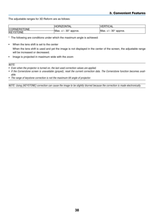 Page 5038
3. Convenient Features
The	adjustable	ranges	for	3D	Reform	are	as	follows:
HORIZONTALVERTICAL
CORNERSTONE
Max. 	+/−	30°	approx.Max.	+/−	30°	approx.KEYSTONE
*	 The	following	are	conditions	under	which	the	maximum	angle	is	achieved:
•	 When	the	lens	shift	is	set	to	the	center
	 When	 the	lens	 shift	is	used	 and	yet	the	 image	 is	not	 displayed	 in	the	 center	 of	the	 screen,	 the	adjustable	 range	
will	be	increased	or	decreased.
•	 Image	is	projected	in	maximum	wide	with	the	zoom
NOTE:	
•	 Even	when...