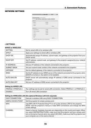 Page 5745
3. Convenient Features
NETWORK SETTINGS
•	SETTINGS
WIRED or WIRELESS
SETTINGSet	for	wired	LAN	or	for	wireless	LAN.
APPLYApply	your	settings	to	wired	LAN	or	wireless	LAN.
DHCP	ONAutomatically	assign	IP	address,	 subnet	mask,	and	gateway	 to	the	 projector	 from	your	
DHCP	server.
DHCP	OFFSet	IP	address,	 subnet	mask,	and	gateway	 to	the	 projector	 assigned	 by	your	 network	
administrator.
IP	ADDRESSSet	your	IP	address	of	the	network	connected	to	the	projector.
SUBNET	MASKSet	your	subnet	mask	number...