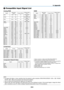 Page 226214
9. Appendix
❺ Compatible Input Signal List
Analog	RGB
SignalResolution(	dots	)Aspect	RatioRefresh	Rate(	Hz	)VGA
640×480 4:360/72/75/85/
iMac
SVGA 800×600 4:356/60/72/75/85/
iMac
XGA 1024×768 *
14:3 60/70/75/85/
iMac
XGA+ 1152×864 4:360/70/75/85
WXGA 1280×768 *
215:9 60
1280 ×800 *216:10 60
1360 ×768 *316:9 60
1366 ×768 *316:9 60
Quad-VGA 1280×960 4:3 60/75
SXGA 1280×1024 5:4 60/75
SXGA+ 1400×1050 4:3 60
WXGA+ 1440×900 16:10 60
WXGA++ 1600×900 *
316:9 60
UXGA 1600×1200 *44:3 60/65/70/75
WSXGA+...