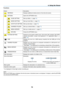 Page 8270
4. Using the Viewer
Functions
NameDescription
REFRESHDisplays	additional	media	servers	in	the	drive	list	screen.
OPTIONSOpens	the	OPTIONS	menu.
SLIDE	SETTINGSets	up	slides.	(→	page	74)
MOVIE	SETTINGSets	up	movie	files. 	(→	page	75)
AUTO	PLAY	SETTINGSets	up	auto	play.	(→	page	75)
SHAREED	FOLDERSets	up	a	shared	folder. 	(→	page	77)
MEDIA	SERVERSets	up	a	media	server.	(→	page	81)
RETURNCloses	the	OPTIONS	menu. 	
SYSTEM	SETTINGSwitches	to	the	 system	 setting	menu.	See	 wired	 LAN,	wireless	 LAN,	WPS,...