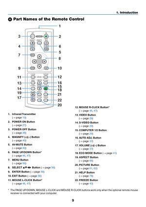 Page 189
1. Introduction
VOLUMEL-CLICK
ENTEREXIT
MENU
UP
MAGNIFY
PAGE
OFF
POWER ON
AV -MUTE
DOWN
MOUSE R-CLICK
COMPUTER
ASPECT HELP
FREEZE
PICTURE
S-VIDEO VIDEO
COMPUTERAU
TO  ADJ.
ECO MODE2
1
1
3
4
7 6
9
2
8
10
11
13
14
12
21
22
20
16
15
18
5
17
19
 Part Names of the Remote Control
1.  Infrared Transmitter
 (→ page 10)
2.  POWER ON Button
 (→ page 27)
3.  POWER OFF Button
 (→ page 38)
4.	 MAGNIFY	(+)(−)	Button
 (→ page 40)
5.	 AV-MUTE	Button
 (→ page 40)
6.	 PAGE	UP/DOWN	Button*
 (→ page 46, 47)
7.	 MENU...