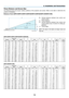 Page 2415
2. Installation and Connections
C
α B
D
Throw Distance and Screen Size
The	
following	 shows	the	proper	 relative	 positions	 of	the	 projector	 and	screen. 	Refer	 to	the	 table	 to	determine	 the	
position of installation.
Distance	Chart	[NP610/NP510/NP410/NP405/NP310/NP305/NP510W/NP410W]
B	=	 Ver tical 	distance 	between 	lens 	center 	and	
screen center
C	=	 Throw	distance
D	=	 Ver tical 	distance 	between 	lens 	center 	and	
screen  bottom  (top  of  screen  for  ceiling  ap -
plication)
α
	=...