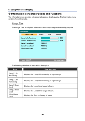 Page 108
5. Using On-Screen Display 
96
u Information Menu Descriptions and Functions 
The information menu provides only screens to  access details quickly. The Information menu 
contains four distinct tabs. 
Usage Time 
The Usage Time tab displays information about lamp usage and remaining lamp life. 
 
The following table lists all items with a description. 
ITEM DESCRIPTION 
Lamp1 Life  
Remaining  Displays the Lamp1 life remaining as a percentage. 
Lamp2 Life  
Remaining Displays the Lamp2 life remaining as...