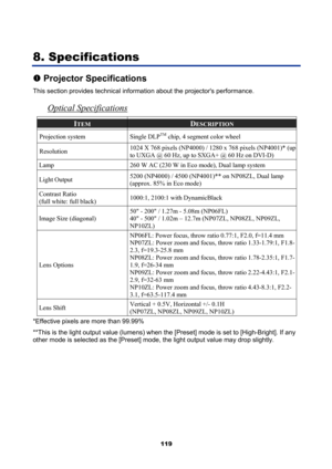 Page 131
 
119 
8. Specifications 
n Projector Specifications 
This section provides technical informat ion about the projectors performance. 
Optical Specifications 
ITEM DESCRIPTION 
Projection system  Single DLPTM chip, 4 segment color wheel 
Resolution 1024 X 768 pixels (NP4000) / 1280 x 768 pixels (NP4001)* (up 
to UXGA @ 60 Hz, up to SXGA+ @ 60 Hz on DVI-D) 
Lamp  260 W AC (230 W in Eco mode), Dual lamp system 
Light Output  5200 (NP4000) / 4500 (NP4001)** on NP08ZL, Dual lamp 
(approx. 85% in Eco mode)...