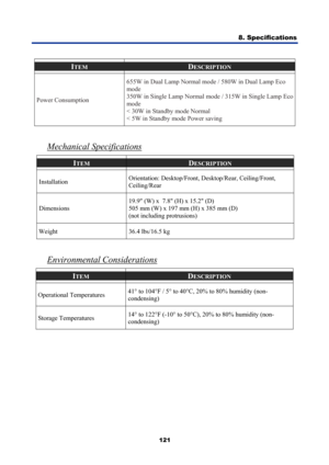 Page 133
8. Specifications  
121 
 
ITEM DESCRIPTION 
Power Consumption  655W in Dual Lamp Normal mode / 580W in Dual Lamp Eco 
mode  
350W in Single Lamp Normal mode / 315W in Single Lamp Eco 
mode 
< 30W in Standby mode Normal 
< 5W in Standby mode Power saving
 
 
Mechanical Specifications 
ITEM DESCRIPTION 
Installation Orientation: Desktop/Front, 
Desktop/Rear, Ceiling/Front,  
Ceiling/Rear 
Dimensions  19.9 (W) x  7.8 (H) x 15.2 (D) 
505 mm (W) x 197 mm (H) x 385 mm (D) 
(not including protrusions) 
Weight...