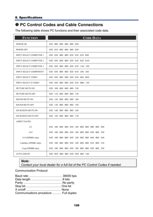 Page 140
8. Specifications 
128
r PC Control Codes and Cable Connections 
The following table shows PC functi ons and their associated code data. 
FUNCTION CODE DATA 
POWER ON  02H   00H   00H   00H   00H   02H 
POWER OFF  02H   01H   00H   00H   00H   03H 
INPUT SELECT COMPUTER 1  02H   03H   00H   00H   02H   01H   01H   09H 
INPUT SELECT COMPUTER 2  02H   03H   00H   00H   02H   01H   02H   0AH 
INPUT SELECT COMPUTER 3  02H   03H   00H   00H   02H   01H   1AH   22H 
INPUT SELECT COMPONENT  02H   03H   00H...