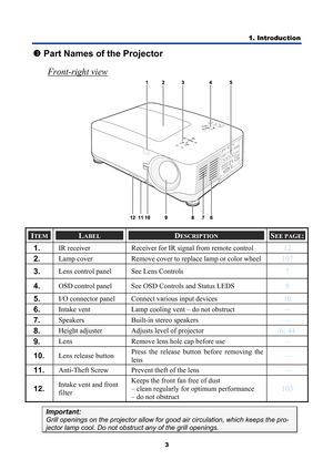 Page 15
1. Introduction 
3 
p Part Names of the Projector 
Front-right view
 
 
ITEM LABEL DESCRIPTION SEE PAGE: 
1.  IR receiver  Receiver for IR signal from remote control 12 
2.  Lamp cover  Remove cover to replace lamp or color wheel 107 
3.  Lens control panel   See Lens Controls 7 
4.  OSD control panel  See OSD Controls and Status LEDS 8 
5.  I/O connector panel  Connect various input devices 10 
6.  Intake vent  Lamp cooling vent – do not obstruct — 
7.  Speakers  Built-in stereo speakers — 
8.  Height...