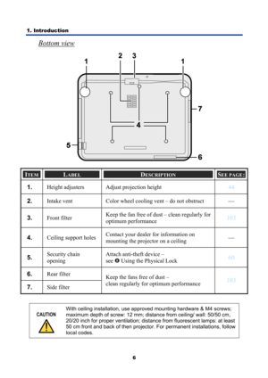 Page 18
1. Introduction 
6
Bottom view 
 
ITEM LABEL DESCRIPTION SEE PAGE: 
1.  Height adjusters  Adjust projection height 44 
2.  Intake vent  Color wheel cooling vent – do not obstruct — 
3.  Front filter  Keep the fan free of dust – clean regularly for 
optimum performance 103 
4.  Ceiling support holes 
Contact your dealer for information on 
mounting the projector on a ceiling —
 
5.  Security chain 
opening  Attach anti-theft device –  
see 
u
 Using the Physical Lock 60 
6.  Rear filter 
7.  Side filter...