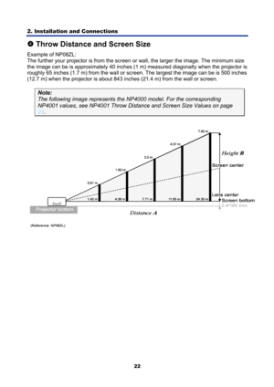 Page 34
2. Installation and Connections 
22
q Throw Distance and Screen Size 
Example of NP08ZL: 
The further your projector is from the screen or  wall, the larger the image. The minimum size 
the image can be is approximately 40 inches (1  m) measured diagonally when the projector is 
roughly 65 inches (1.7 m) from the wall or sc reen. The largest the image can be is 500 inches 
(12.7 m) when the projector is about 843  inches (21.4 m) from the wall or screen. 
Note: 
The following image represents the...