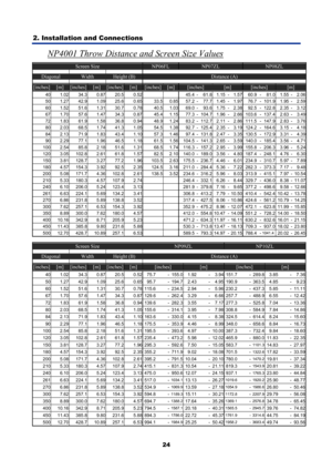 Page 36
2. Installation and Connections 
24
NP4001 Throw Distance and Screen Size Values 
Screen Size NP06FL NP07ZL NP08ZL 
Diagonal Width Height (B) Distance (A) 
[inches] [m] [inches] [m] [inches] [m] [inches][m][inches] [m] [inches] [m] 
40 1.02 34.3 0.87 20.5 0.52      45.4 - 61.8 1.15 - 1.57 60.9  -  81.0  1.55 -  2.06 
50 1.27 42.9 1.09 25.6 0.65 33.5 0.85 57.2 - 77.7 1.45 - 1.97 76.7 - 101.9  1.95 -  2.59 
60 1.52 51.6 1.31 30.7 0.78  40.5 1.03 69.0 - 93.6 1.75 - 2.38 92.5 - 122.8  2.35 -  3.12 
67 1.70...