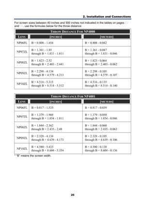 Page 37
2. Installation and Connections 
25 
For screen sizes between 40 inches and 500 inch es not indicated in the tables on pages 23 
and 
24 , use the formulas below for the throw distance: 
THROW DISTANCE FOR NP4000 
LENS [INCHES] [METERS] 
NP06FL  B × 0.808 - 1.654  B × 0.808 - 0.042 
NP07ZL  B × 1.361 - 1.85  
through B × 1.831 - 1.811  B × 1.361 - 0.047  
through B × 1.831 - 0.046 
NP08ZL 
B × 1.823 - 2.52  
through B × 2.403 - 2.441  B × 1.823 - 0.064  
through B × 2.403 - 0.062 
NP09ZL 
B × 2.298 -...