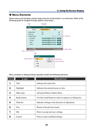 Page 77
5. Using On-Screen Display 
65 
p Menu Elements 
Some menus and windows contain large amounts of information in a small area. Refer to the 
following guide to navigate through options more easily. 
 
Menu windows or dialog windows typically contain the following elements: 
ITEM LABEL DESCRIPTION 
1.  Title  Indicates the menu title. 
2.  Highlight  Indicates the selected menu or item. 
3.  Menu type  Advanced Menu or Basic Menu. 
4.  Radio button  Use this round button to select an option in a dialog...