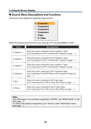 Page 78
5. Using On-Screen Display 
66
q Source Menu Descriptions and Functions 
The Source menu displays all supported image sources. 
 
Select the required source from the menu using  ▲ or  ▼ and press  Enter to confirm. 
ITEM DESCRIPTION 
Computer 1  Select the source connected to the Computer 1 input 
(see Connecting Your PC or Macintosh Computer on page 31
). 
Computer 2  Select the source connected to the Computer 2 input 
(see Connecting Your PC or Macintosh Computer on page 31
). 
Computer 3  Select the...