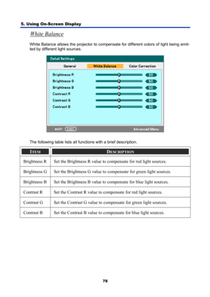 Page 90
5. Using On-Screen Display 
78
White Balance 
White Balance allows the projector to compensate for different colors of light being emit-
ted by different light sources. 
 
The following table lists all functions with a brief description. 
ITEM DESCRIPTION 
Brightness R  Set the Brightness R value  to compensate for red light sources. 
Brightness G  Set the Brightness G value to  compensate for green light sources. 
Brightness B  Set the Brightness B value to compensate for blue light sources. 
Contrast...