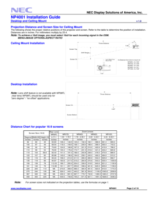 Page 2 
    NEC Display Solutions of America, Inc.
 
NP4001 Installation Guide 
Desktop and Ceiling Mount                             v 1.0 
www.necdisplay.com                                                                                                         NP4001              Page 2 of 10 
 
Projection Distance and Screen Size for Ceiling Mount  
The following shows the proper relative positions of the projector and screen. Refer to the table to determine the position of installation. 
Distances are in...