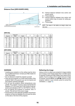 Page 2516
2. Installation and Connections
[NP610S]
Screen SizeBC
Dα
Diagonal WidthHeight widewide
inch mminch mminch mminch mminch mminch mmdegree
60 1524 481219 36914 20505 35895 24829.4
64 1626 511300 38975 21538 38956 25129.4
70 1778 561422 421067 23589 411049 25629.3
77 1956 621565 461173 26648 461156 26129.3
80 2032 641626 481219 27673 471203 36429.2
90 2286 721829 541372 30757 531357 37129.2
100 2540 802032 601524 33841 591511 37929.1
110 2794 882235 661676 36926 661665 38729.1
[NP510WS]
Screen SizeB C...