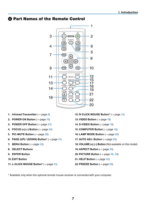 Page 157
1. Introduction
❹
 Part Names of the Remote Control
1. Infrared Transmitter (→ page 8)
2.  POWER ON Button (→ page 
16)
3.  POWER OFF Button (→ page 
27)
4.  FOCUS (+) (–) Button (→ page 
24)
5. PIC-MUTE Button (→ page 
28)
6.  PAGE (UP) / (DOWN) Button* (→ page 
31)
7.  M E N U  B u t t o n  (→ page 
33)
8. SELECT Buttons
9. ENTER Button
10. EXIT  Button
11. L-CLICK MOUSE Button* (→ page 
31)
LAMP MODE
VOLUMES-VIDEOVIDEO L-CLICK
MOUSE
R-CLICK
AUTO ADJ. COMPUTER
ASPECT HELP
FREEZE PICTURE
ENTEREXIT...