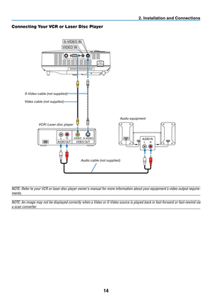 Page 22
14
AUDIO INLRAUDIO OUTLRVIDEO OUTS-VIDEO
VIDEO
S-VIDEO IN
VIDEO IN
COMPUTER IN
PC CONTROLAC IN
VIDEO IN
S-VIDEO IN
2. Installation and Connections
Connecting Your VCR or Laser Disc Player
S-Video cable (not supplied)
Video cable (not supplied)
VCR/ Laser disc player
Audio equipment
Audio cable (not supplied)
NOTE: Refer to your VCR or laser disc player owners manual for more information about your equipments video output require-
ments.
NOTE: An image may not be displayed correctly when a Video or...