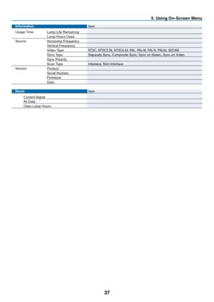 Page 45
37
Information   Item
Usage Time  Lamp Life Remaining   
    Lamp Hours Used   
Source Horizontal Frequency  
   Ver t i c al Fre qu en cy   
   Video Type 
NTSC, NTSC3.58, NTSC4.43, PAL, PAL-M, PAL-N, PAL60, SECAM
    Sync Type  Separate Sync, Composite Sync, Sync on Green, Sync on Video
   Sync Polarity
    Scan Type  Interlace, Non-Interlace
Version Product
   Serial Number
   Firmware
   Data
Reset   Item
 Current Signal    
 All Data     
  Clear Lamp Hours
5. Using On-Screen Menu 