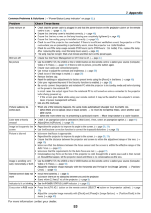 Page 61
53
7.  A p p e n d i x
Common Problems & Solutions (→  "Power/Status/Lamp Indicator" on page 52.)
Problem Check These Items
Does not turn on •  Check that the power cable is plugged in and that the power but ton on the projector cabinet or the remote 
control is on. (→ page 
15, 16)
•  Ensure that the lamp cover is installed correctly. ( → page 49)
•  Ensure that the two screws on the lamp housing are completely tightened.( → page 49)
•  Ensure that the cooling pump is installed correctly. ( →...