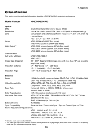 Page 63
55
7.  A p p e n d i x
➋ Speci  cations
This section provides technical information about the NP60/NP50/NP40 projector's performance.
Model Number    NP60/NP50/NP40
Optical
DMD  Single Chip Digital Micromirror Device (DMD)
Resolution  1024 x 768 pixels* up to UXGA (1600 x 1200) with scaling technology
Lens  Manual zoom and auto focus (effective range: 57.1"/1.5 m - 216.5"/5.5 m) 
/ manual focus
  F2.2 - 2.34, f = 20.4 mm - 24.5 mm
Lamp  NP60: 220W AC (180W Eco mode)
  NP50/NP40: 200W AC...
