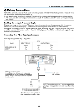 Page 22

2. Installation and Connections
 Making Connections
NOTE: When using with a notebook PC, be sure to connect the projector and notebook PC while the projector is in standby mode 
and before turning on the power to the notebook PC.
In most cases the output signal from the notebook PC is not turned on unless connected to the projector before being powered up.
* If the screen goes blank while using your remote control, it may be the result of the computer’s screen-saver or power manage
-
ment...