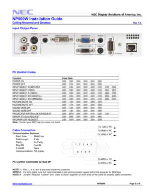 Page 6 
  NEC Display Solutions of America, Inc.               
NP500W Installation Guide 
Ceiling Mounted and Desktop                         Rev 1.0 
www.necdisplay.com                                                                                                     NP500W                                 Page 6 of 6 
 
Input /Output Panel 
 
 
 
 
 
 
 
 
 
 
 
 
 
 
 
              
PC Control Codes 
                               
Function             Code Data              
 
POWER ON            02H 00H...