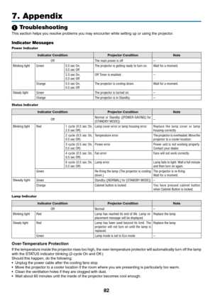 Page 91
8
7. Appendix
1 Troubleshooting
This section helps you resolve problems you may encounter while setting up or using the projector.
Indicator Messages
Power Indicator
Indcator CondtonProjector CondtonNote
OffThe main power is off–
Blinking lightGreen0.5 sec On,0.5 sec OffThe projector is getting ready to turn on.Wait for a moment.
2.5 sec On,0.5 sec OffOff Timer is enabled. 
–
Orange0.5 sec On,0.5 sec OffThe projector is cooling down.Wait for a moment.
Steady lightGreenThe...