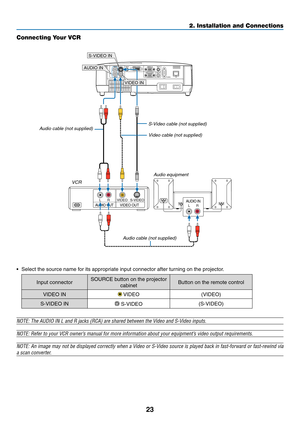 Page 3223
2. Installation and Connections2. Installation and Connections
Connecting Your VCR
•	 Select	the	source	name	for	its	appropriate	input	connector	after	turning	on	the	projector.
Input	connectorSOURCE	button	on	the	projector	
cabinetButton	on	the	remote	control
VIDEO	IN	VIDEO(VIDEO)
S-VIDEO	IN	S-VIDEO(S-VIDEO)
NOTE:	The	AUDIO	IN	L	and	R	jacks	(RCA)	are	shared	between	the	Video	and	S-Video	inputs.
NOTE:	Refer	to	your	VCR	owner’s	manual	for	more	information	about	your	equipment’s	video	output...