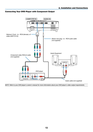 Page 2213
2. Installation and Connections
AUDIO INLR
AUDIO OUT
LR
Component
YCbCr
COMPUTER IN AUDIO IN
NOTE:	Refer	to	your	DVD	player's	owner's	manual	for	more	information	about	your	DVD	player's	video	output	requirements.
Connecting Your DVD Player with Component Output
DVD player
Audio Equipment
Optional 15-pin - to - RCA (female) ×3 cable (ADP-CV1E)
Component video RCA×3 cable (not supplied)
Audio cable (not supplied)
Stereo mini plug - to - RCA audio cable(not supplied) 