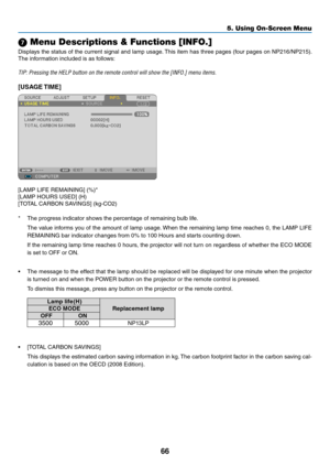 Page 7566
5. Using On-Screen Menu
7 Menu Descriptions & Functions [INFO.]
Displays the status of the current signal and lamp usage. This item has three pages (four pages on NP216/NP215). 
The information included is as follows:
TIP:	Pressing	the	HELP	button	on	the	remote	control	will	show	the	[INFO.]	menu	items.
[USAGE TIME]
[LAMP	LIFE	REMAINING]	(%)*
[LAMP	HOURS	USED]	(H)
[TOTAL	CARBON	SAVINGS]	(kg-CO2)
* The progress indicator shows the percentage of remaining bulb life.
 The value informs you of the amount...