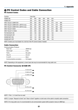 Page 9081
7. Appendix
NOTE: Contact your local dealer for a full list of the PC Control Codes \
if needed.
Cable Connection
Communication ProtocolBaud rate
 .........................................38400 bps
Data length
 ......................................8 bits
Parity
 ...............................................No parity
Stop bit
 ............................................One bit
X on/off
 ............................................None
Communications procedure
  .............Full duplex
NOTE:...