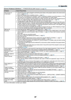 Page 9887
8. Appendix
Common Problems & Solutions (→	“POWER/STATUS/LAMP	Indicator” 	on	page	86)
ProblemCheck	These	Items
Does not turn onor shut down•	 Check 	that 	the 	power 	cable 	is 	plugged 	in 	and 	that 	the 	power 	button 	on 	the 	projector 	cabinet 	or 	the 	remote 	control	is on� (→ pages 20, 21)•	 Ensure	that	the	lamp	cover	is	installed	correctly.	(→ page 81)•	 Check	 to	see	 if	the	 projector	 has	overheated.	 If	there	 is	insufficient	 ventilation	around	the	projector	 or	if	the	room where you...