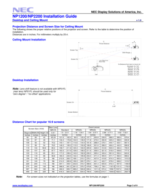 Page 3 
NEC Display Solutions of America, Inc. 
NP1200/NP2200 Installation Guide 
Desktop and Ceiling Mount                             v 1.0 
www.necdisplay.com                                                                                          NP1200/NP2200                                 Page 3 of 9 
 
Projection Distance and Screen Size for Ceiling Mount  
The following shows the proper relative positions of the projector and screen. Refer to the table to determine the position of 
installation....