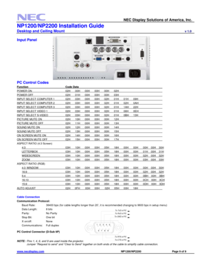 Page 9 
NEC Display Solutions of America, Inc. 
NP1200/NP2200 Installation Guide 
Desktop and Ceiling Mount                             v 1.0 
www.necdisplay.com                                                                                          NP1200/NP2200                                 Page 9 of 9 
 
Input Panel 
 
 
 
 
 
 
 
 
 
PC Control Codes 
Function         Code Data                   
POWER ON        02H 00H 00H  00H  00H  02H         
 
POWER OFF        02H  01H  00H  00H  00H  03H...