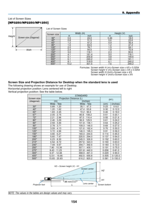 Page 168
54
List of Screen Sizes
[NP3250/NP2250/NP1250]
NOTE: The values in the tables are design values and may vary.
Screen Size and Projection Distance for Desktop when the standard lens is used
The following drawing shows an example for use of Desktop.
Horizontal projection position: Lens centered left to right
Vertical projection position: See the table below.
88 mm/3.47Projector foot
H1
H2
Lens centerL
Screen centerH2 = Screen height (V) - H1
Screen bottom
Width
Screen size (Diagonal)Height
List of...