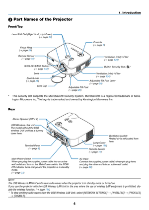 Page 18
4
LAMPSTATUSPOWERON/STAND BYSOURCEAUTO ADJUST3D REFORM
SELECT
USB
LENS SHIFTLEFTRIGHTDOWNUP
WIRELESS
WIRELESS
USBLAMPSTATUSPOWERSOURCEAUTO ADJUST3D REFORMON/STAND BY
SELE CT
LENS SHI FTLEFTRIG HT
DOWNUP
1. Introduction
 Part Names of the Projector
Controls(→ page 7)
Built-in Security Slot (  )*
Zoom Lever(→ page 28)
Lens Cap
Remote Sensor(→ page 10)
Focus Ring(→ page 28)
Lens Shift Dial (Right / Left, Up / Down)(→ page 27)
Adjustable Tilt Foot Lever(→ page 29)
* This  security  slot  supports  the...