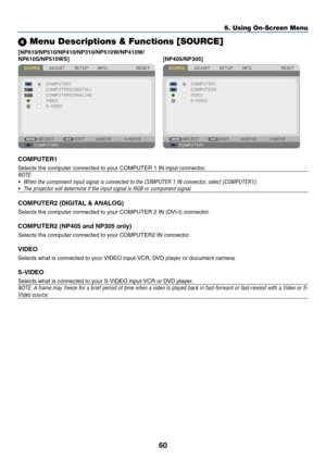 Page 6960
5. Using On-Screen Menu
 Menu Descriptions & Functions [SOURCE]
[NP610/NP510/NP410/NP310/NP510W/NP410W/
NP610S/NP510WS][NP405/NP305]
COMPUTER1
Selects	the	computer	connected	to	your	COMPUTER	1	IN	input	connector.
NOTE:
•	 When	the	component	input	signal	is	connected	to	the	COMPUTER	1	IN	connector,	select	[COMPUTER1].
•	 The	projector	will	determine	if	the	input	signal	is	RGB	or	component	signal.
COMPUTER2	(DIGITAL	&	ANALOG)
Selects	the	computer	connected	to	your	COMPUTER	2	IN	(DVI-I)	connector....