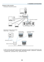 Page 34
0
Example of LAN connection
(A) Example of wired LAN connection
WIRELESSUSB(LAN)
WIRELESS
LAN
serverhub lan cable (not supplied)
2. Installation and Connections
(B) Example of wireless LAN connection
(Network Type → Infrastructure)
 
To make connection with a wireless LAN via a wireless access point, you need to select the Infrastructure mode.
From the menu, select [ SETUP] → [INSTALLATION] → [NETWORK SETTINGS] → [WIRELESS] → [ A DVANCED] 
→ [CONNECTION] → [NETWORK TYPE] → [INFRASTRUCTURE].
PC with...