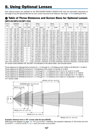 Page 141

8. Using Optional Lenses
Five  optional  lenses  are  available  for  the  NP3150/NP2150/NP1150/NP3151W.  See  the  information  described  on 
this page to buy the appropriate lens for your screen size and throw distance. See page 130 for installing the lens.
 Table of Throw Distances and Screen Sizes for Optional Lenses 
[NP3150/NP2150/NP1150]
Screen  Size STANDARD 1.5 − 2.0 (m) (inches) 
NP02ZL 1.2 − 1.5 (m) (inches) 
NP03ZL 1.9 − 3.1 (m) (inches) 
NP04ZL 3.0 − 4.8 (m) (inches)...