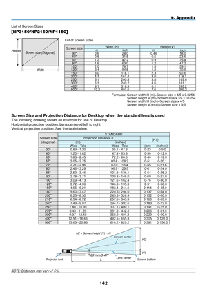 Page 156
4
List of Screen Sizes
[NP3150/NP2150/NP1150]
NOTE: Distances may vary +/-5%.
Screen Size and projection Distance for Desktop when the standard lens is used
The following drawing shows an example for use of Desktop.
Horizontal projection position: Lens centered left to right
Vertical projection position: See the table below.
88 mm/3.47Projector foot
H1
H2
Lens centerL
Screen centerH2 = Screen height (V) - H1
Screen bottom
Width
Screen size (Diagonal)Height
List of Screen Sizes
Formulas: Screen...