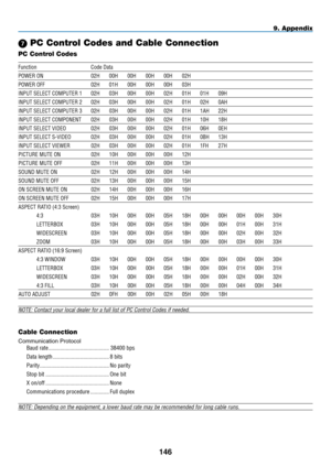 Page 160
4
9. Appendix
Cable Connection
Communication ProtocolBaud.rate
........................................... .38400.bps
Data.length
........................................ 8.bits
Parity................................................. No.parity
Stop.bit
............................................. One.bit
X.on/off
.............................................None
Communications.procedure
.............. Full.duplex
NOTE: Depending on the equipment, a lower baud rate may be recommended f\
or...