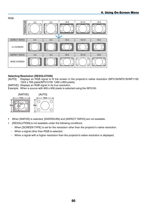 Page 100
86
6. Using On-Screen Menu
RGBINPUTSIGNAL
ASPECT RATIO
ASPECT RATIO
WIDE SCREEN
4:3 SCREEN
4:3
4:3
4:3
16:9
16:9
5:4
5:4
16:915:9
15:9
15:95:4
16:10
16:10
16:10
Selecting Resolution [RESOLUTION]
[AUTO]:	 Displays	 an 	 RGB 	 signal 	 to 	 fit 	 the 	 screen 	 in 	 the 	 projector’s 	 native 	 resolution 	 (NP3150/NP2150/NP1150: 	
1024 	 x 	 768 	 pixels/NP3151W: 	 1280 	 x 	 800 	 pixels).
[NATIVE]:	 Displays
	 an 	 RGB 	 signal 	 in 	 its 	 true 	 resolution.
Example:	 When
	 a 	 source 	 with 	 800...