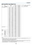 Page 171
5
9. Appendix
 Compatible Input Signal List
SignalResolution(Dots)Frequency H.(kHz)Refresh Rate(Hz)VIDEONTSC/PAL60—*15.7359.94/60.00PAL/SECAM—*15.6350.00IBM...