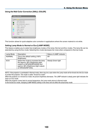 Page 114
00
6. Using On-Screen Menu
Using the Wall Color Correction [WALL COLOR]
 
This function allows for quick adaptive color correction in applications where the screen material is not white.
Setting Lamp Mode to Normal or Eco [LAMP MODE]
This feature enables you to select two brightness modes of the lamp: Normal and Eco modes. The lamp life can be 
extended by using the Eco mode. Selecting Eco mode decreases fan noise when compared to Normal mode.
Lamp Mode DescriptionStatus of LAMP indicator...