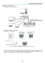 Page 34
0
Example of LAN connection
(A) Example of wired LAN connection
WIRELESSUSB(LAN)
WIRELESS
LAN
Server
Hub
LAN cable (not supplied)
2. Installation and Connections
(B) Example of wireless LAN connection
(Network Type → Infrastructure)
To make connection with a wireless LAN via a wireless access point, you need to select the Infrastructure mode.
From  the  menu,  select  [SETUP] →  [INSTALLATION(2)] →  [NETWORK  SETTINGS] →  [WIRELESS] →  [AD-
VANCED] → [CONNECTION] → [NETWORK TYPE] →...