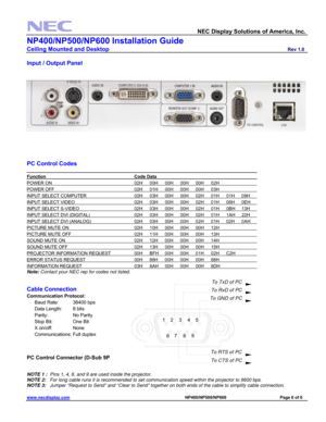 Page 6 
  NEC Display Solutions of America, Inc.               
NP400/NP500/NP600 Installation Guide 
Ceiling Mounted and Desktop                         Rev 1.0 
www.necdisplay.com                                                                                         NP400/NP500/NP600                                 Page 6 of 6 
 
Input / Output Panel 
 
 
 
 
 
 
 
 
 
 
 
 
 
 
 
 
              
PC Control Codes 
                               
Function             Code Data              
 
POWER ON...