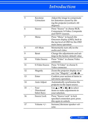 Page 159... English
Introduction
5 Keystone  
Correction Adjust the image to compensate 
for distortion caused by tilt-
ing the projector (vertical ± 40 
degrees).
6 Source Press “Source” to choose RGB, 
Component, S-Video, Composite 
and HDTV sources.
7 Menu Press “Menu” to launch the 
Onscreen display (OSD), back to 
the top level of OSD for the OSD 
main menu operation
8 AV-Mute Momentarily turn off/on the 
audio and video.
9 Reset Change the adjustments and set-
tings to the factory default value.
10 Video...