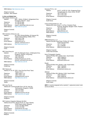 Page 47Hyosung ITX Co., Ltd.Address:   2nd Fl., Ire B/D. #2, 4Ga, Yangpyeng-Dong,
  Youngdeungpo-Gu, Seoul, Korea 150-967
Telephone:   +82 2 2163 4193
Fax Line:   +82 2 2163 4196
Email Address:   moneybear@hyosung.com
(Regions Covered)
South Korea
Lenso Communication Co., Ltd. Address:  
292 Lenso House 4, 1st Floor, Srinakarin Road,    Huamark, Bangkapi, Bangkok 10240, Thailand
Telephone:  +66 2 375 2425
Fax Line:   +66 2 375 2434
Email Address:  pattara@lenso.com
WEB Address:  http://www.lenso.com
(Regions...